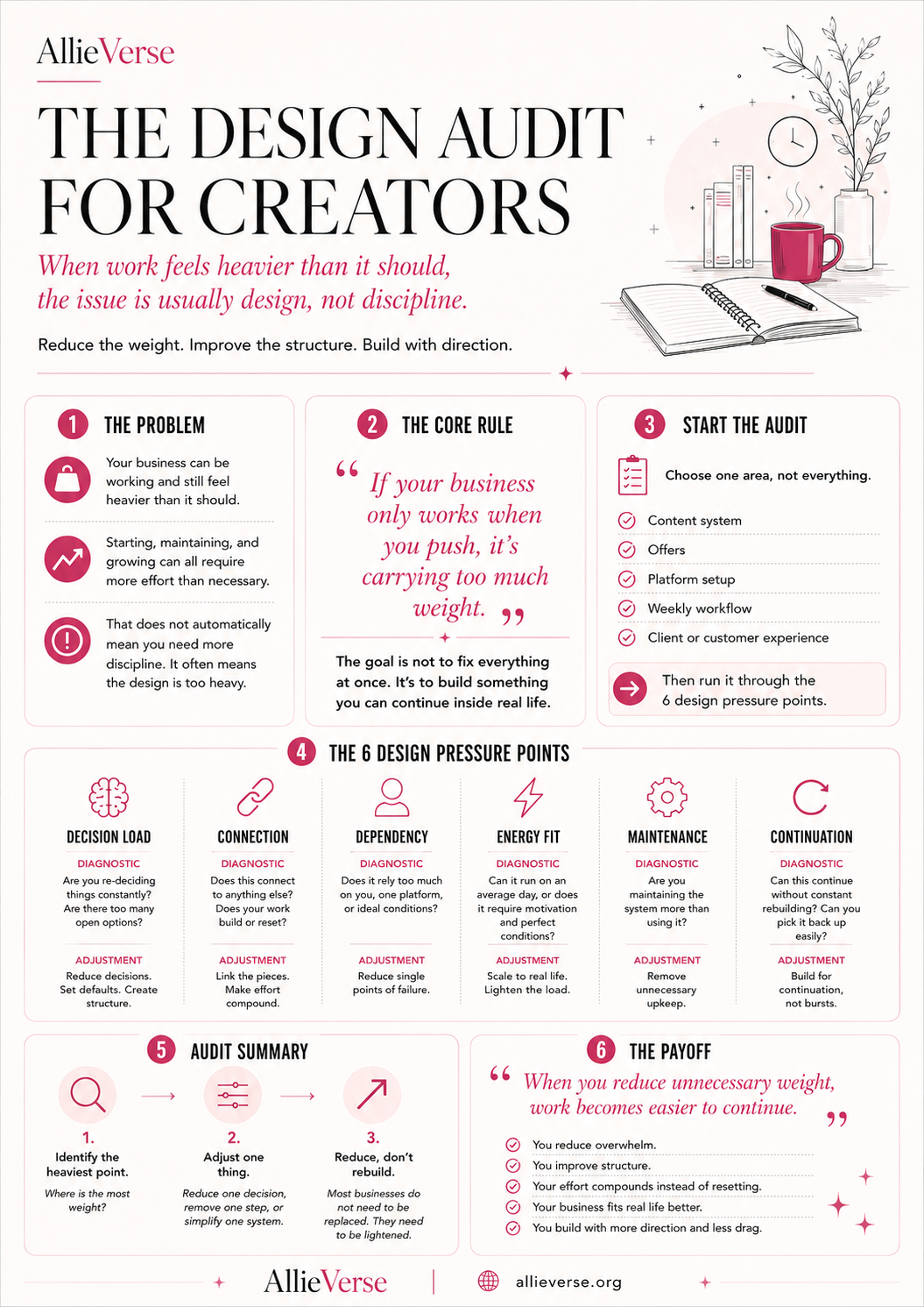 5. The Design Audit for Creators infographic